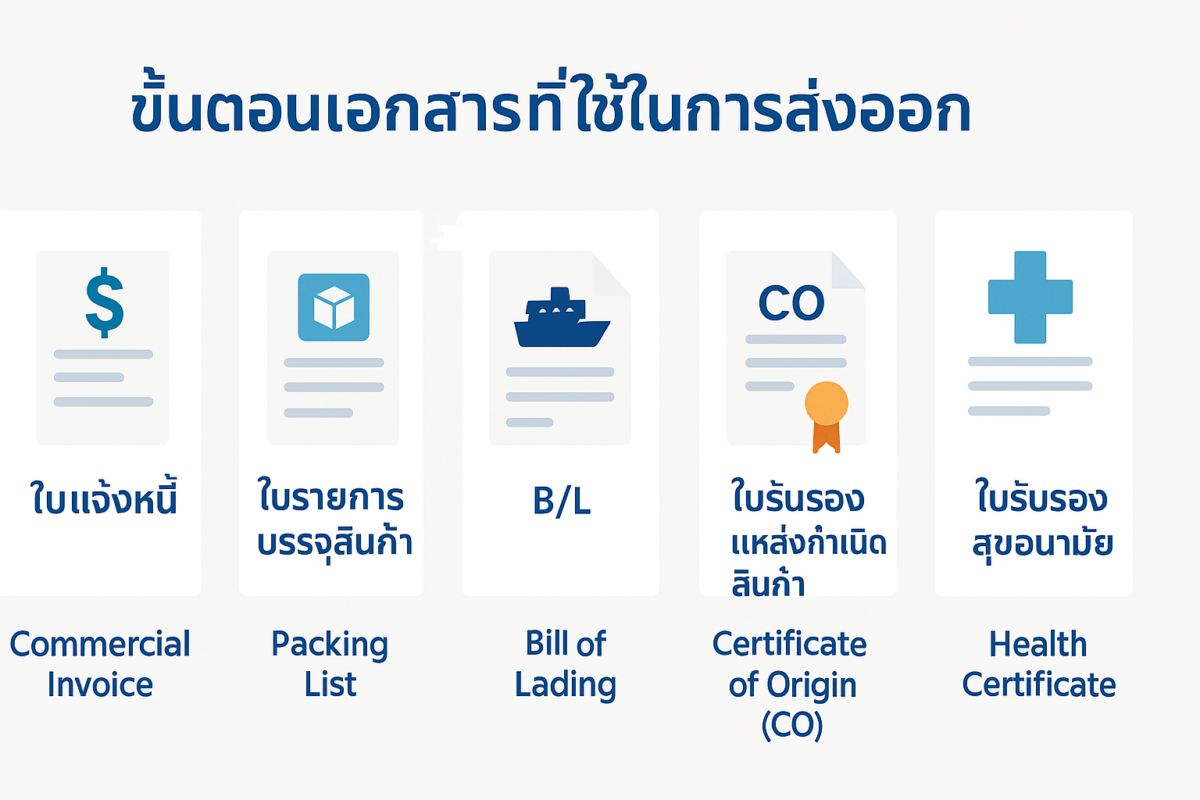 ส่งออกต่างประเทศ